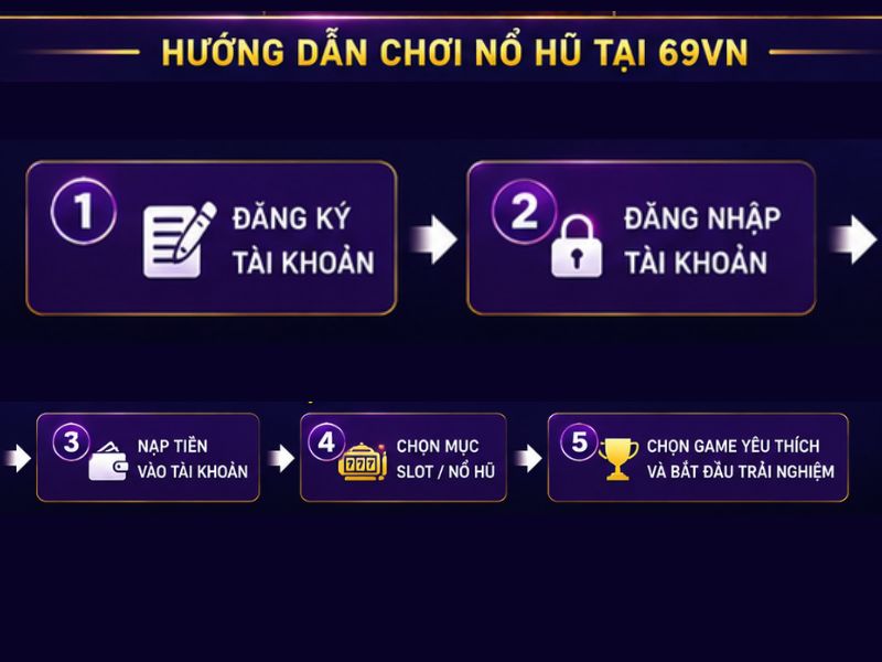 Hướng Dẫn Chơi Nổ Hũ Tại 69VN