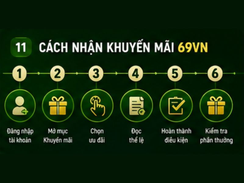 Cách Nhận Khuyến Mãi 69VN