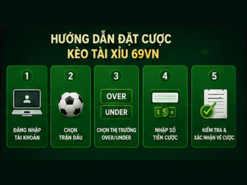 Hướng Dẫn Đặt Cược Kèo Tài Xỉu 69VN