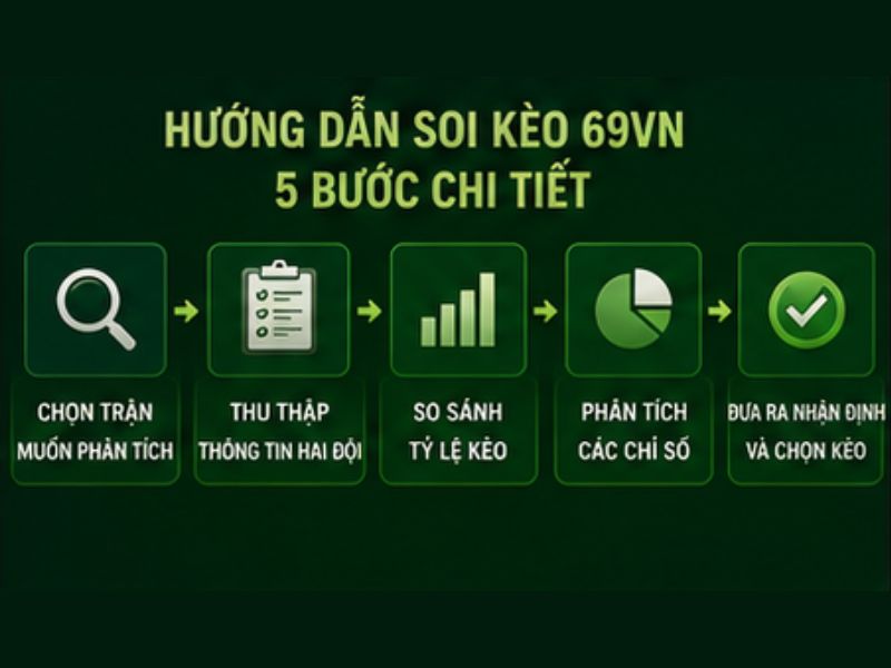 Hướng Dẫn Soi Kèo Bóng Đá 69VN Chi Tiết