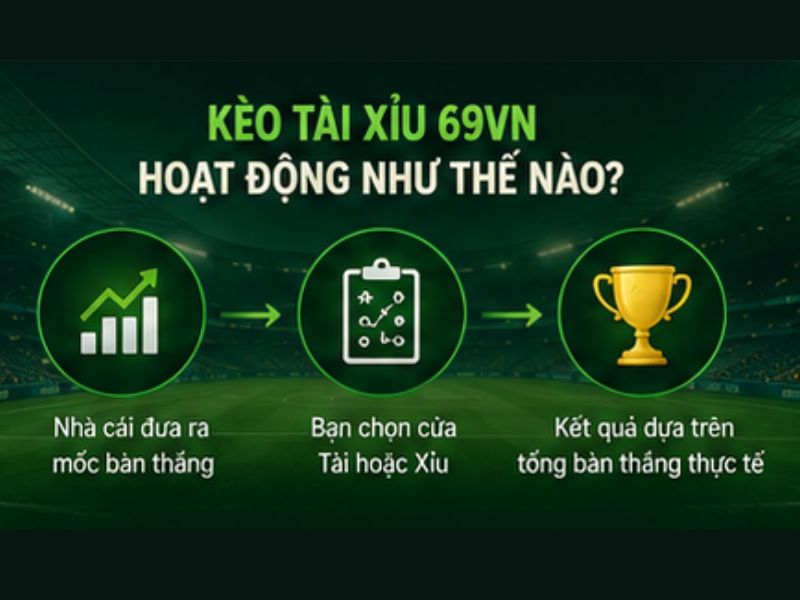Kèo Tài Xỉu 69VN Hoạt Động Như Thế Nào?