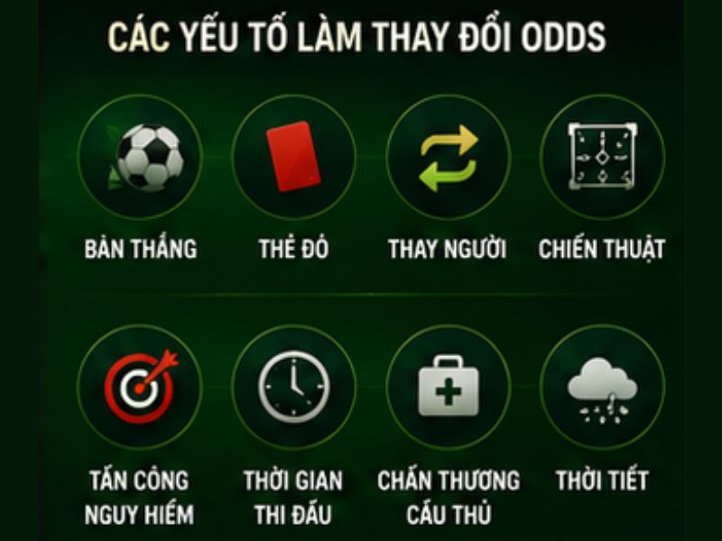 Những yếu tố làm thay đổi Odds trong trận đấu