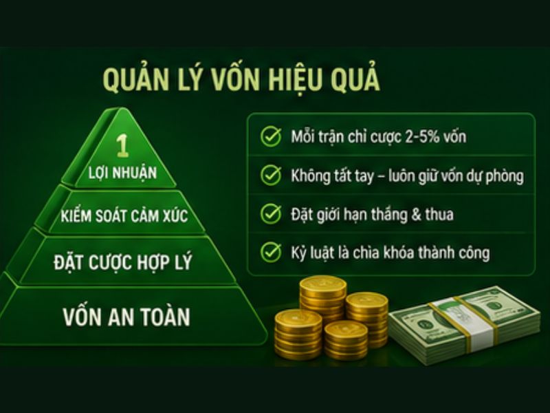 Quản lý vốn hợp lý