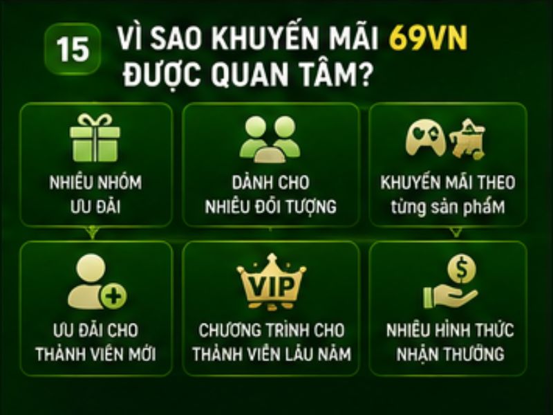 Vì Sao Khuyến Mãi 69VN Được Quan Tâm
