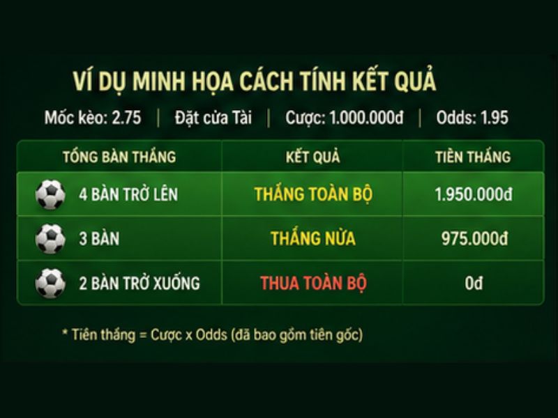 Ví dụ minh họa cách tính kết quả